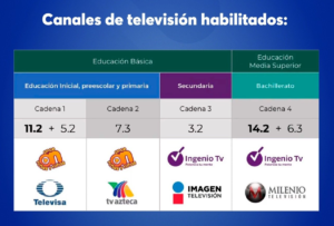 Aprende en Casa II Bachillerato